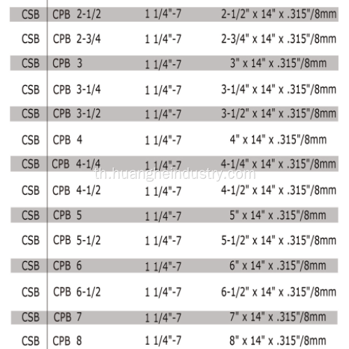 Diamond Core Bit (Wet) สำหรับคอนกรีตและแอสฟัลต์